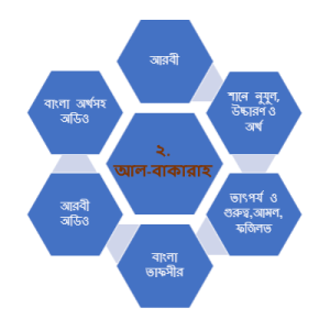 সুরা আল বাক্বারাহ্