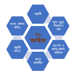 সূরা আল-আম্বিয়া
