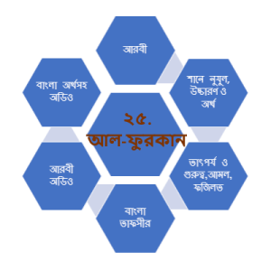 সূরা আল-ফুরকান