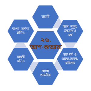 সূরা আশ-শুআরা
