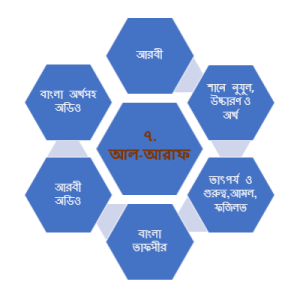 সূরা আল-আরাফ