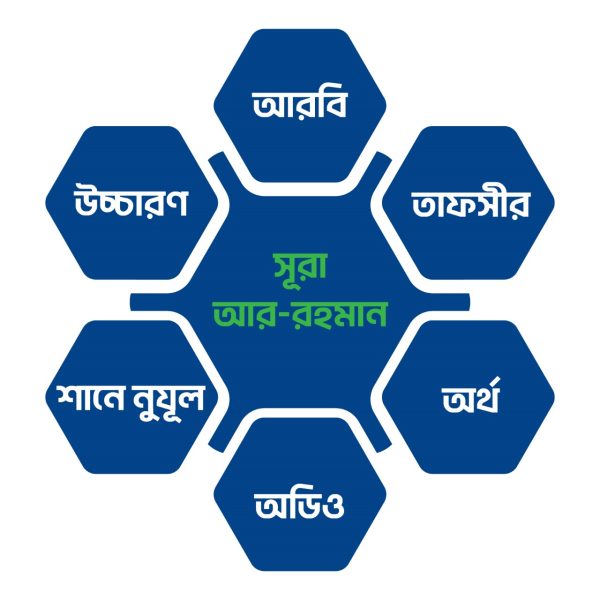 সূরা আর-রাহমান - Image 9