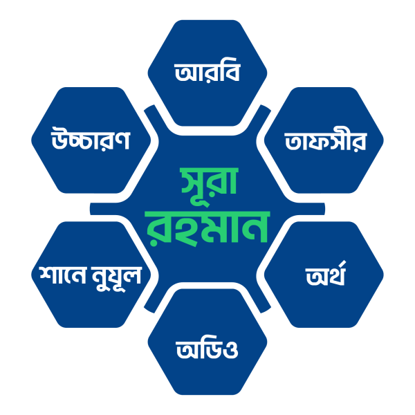 সূরা আর-রাহমান