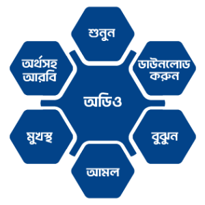 ৫) সূরা মায়িদাহ